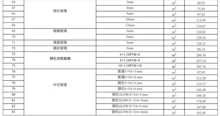 乐山市建筑材料市场信息价（不含税）2022年2月