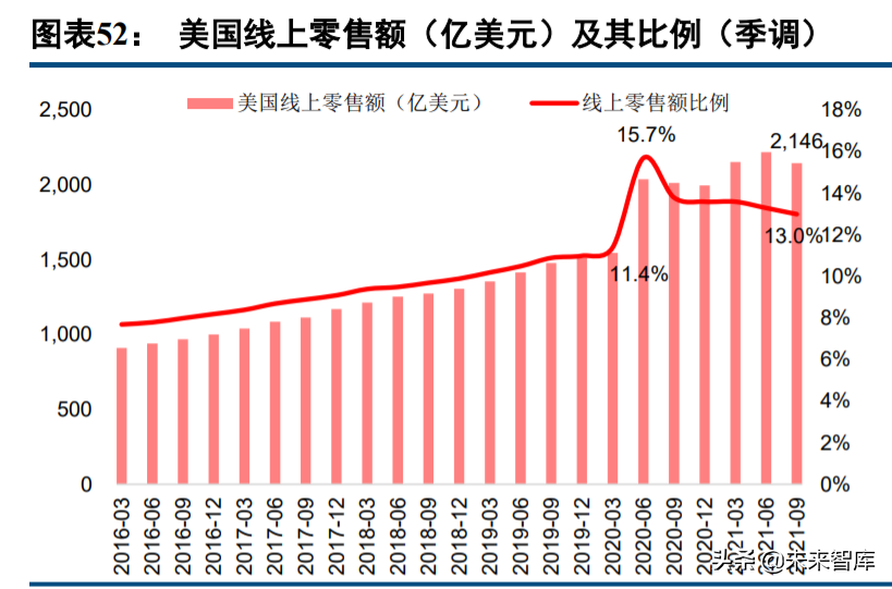 集装箱运输行业研究：运费货值比视角下，长期价格中枢在哪里？