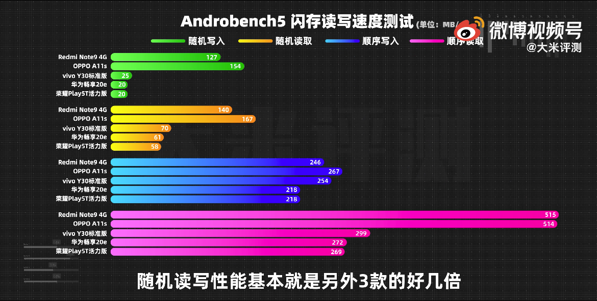 999元能买到什么手机？多为三年前配置，华为、荣耀堪称电子垃圾