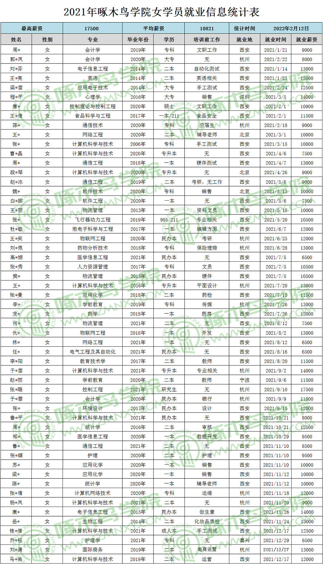 软件测试人员为什么要懂编程语言？