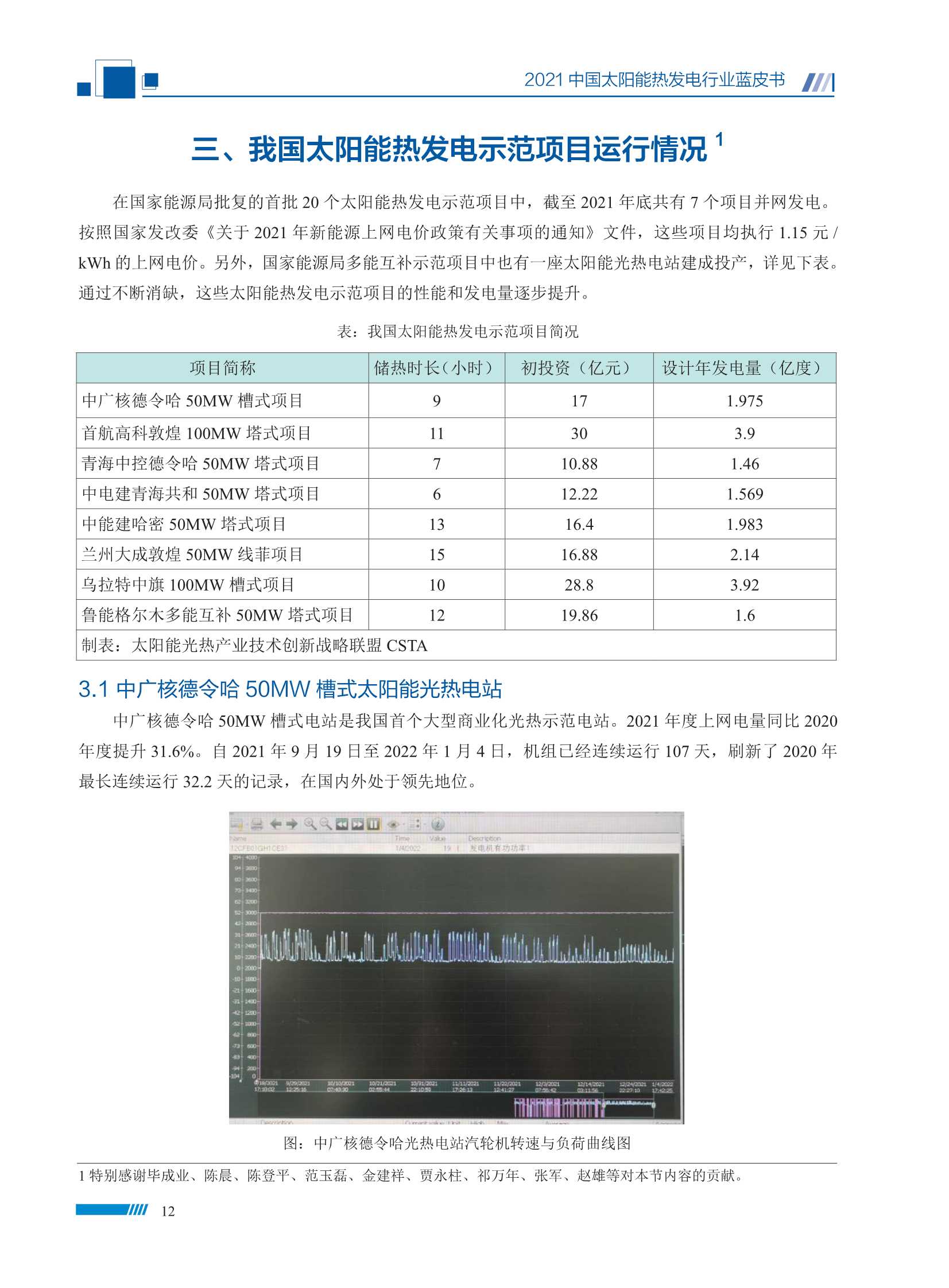 2021中国太阳能热发电行业蓝皮书