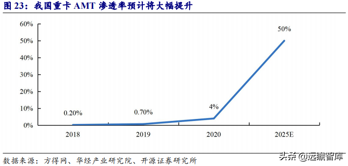 深耕高精度齿轮领域，双环传动：新能源业务驶入快车道