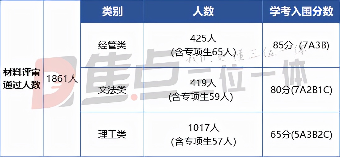 浙江工商大学统计与数学学院（深度复盘）