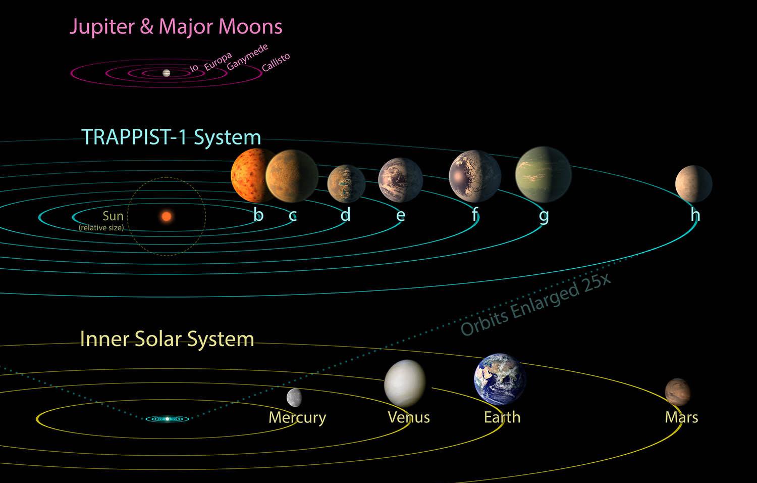 外星文明信标？天文学家：39光年外有一个巨大的“纪念碑”