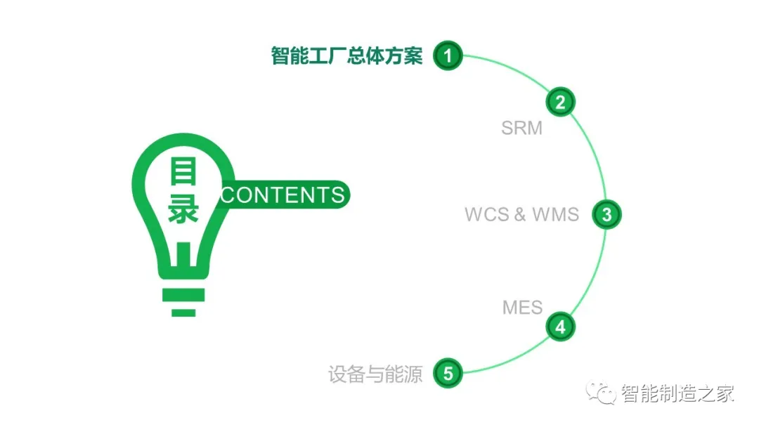 智能工厂建设（MES/WMS/EMS/SRM）整体解决方案