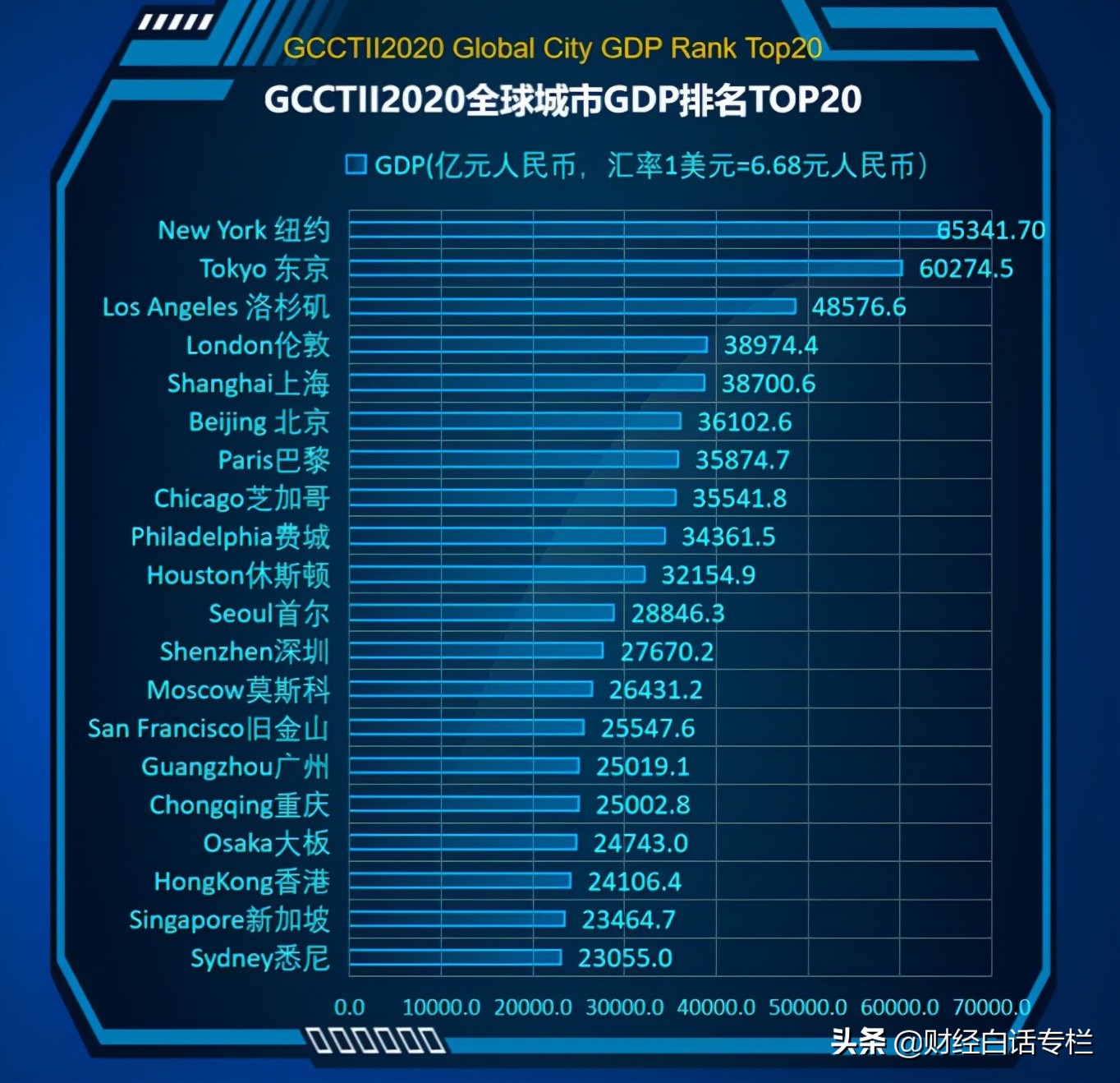 悬念揭晓！两座4万亿GDP城市，同时诞生
