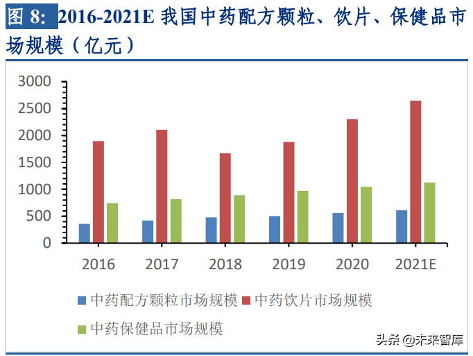 中药行业深度研究及投资策略：聚焦两条投资主线