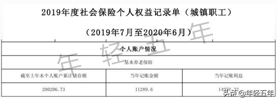 个人养老保险缴费查询,网上怎么查个人养老保险缴费查询