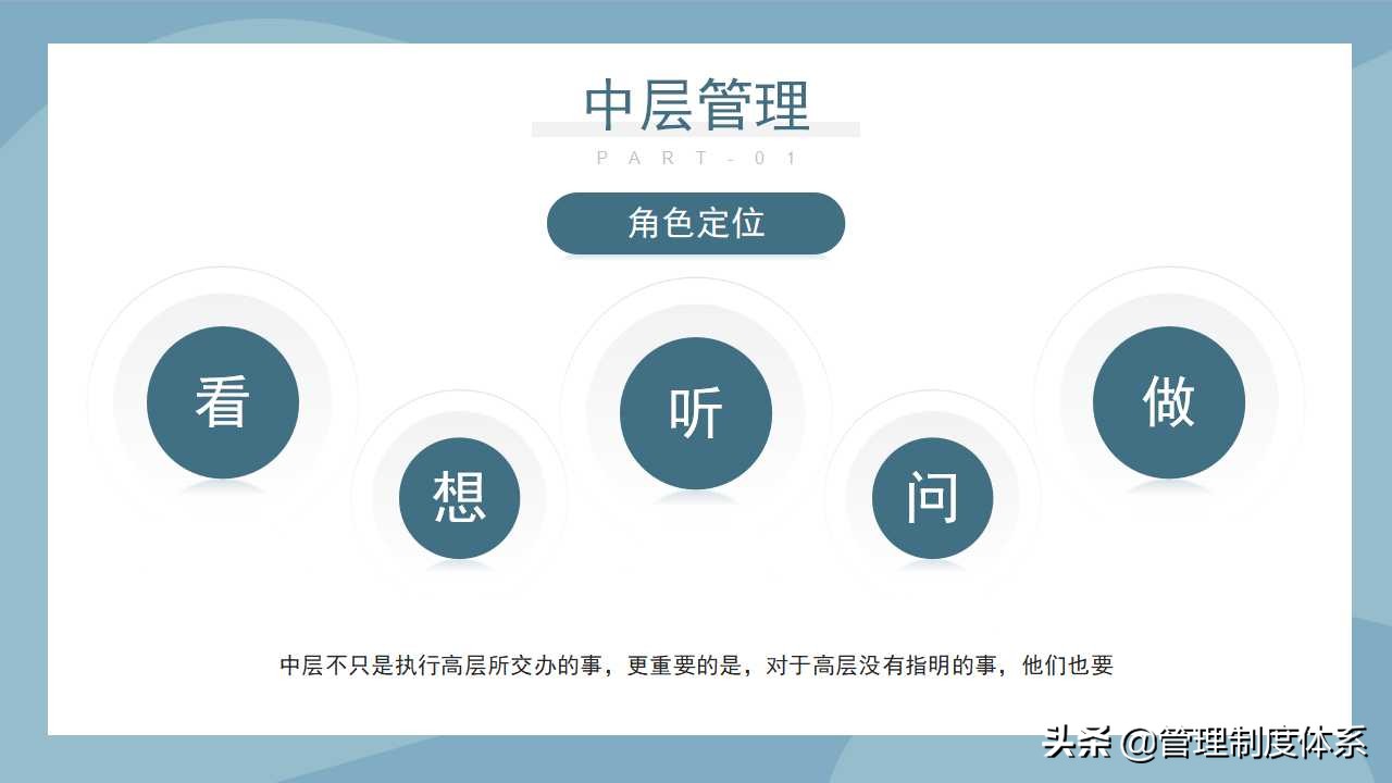 企业团队建设管理培训（38页）