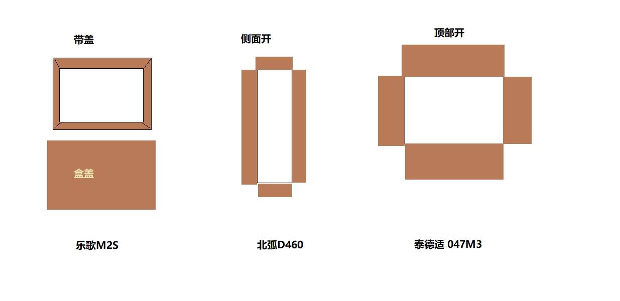 升降台选购使用攻略，不用电动桌一样有健康，多款实战总结