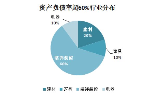 负债率怎么算，对企业经营有哪些影响？