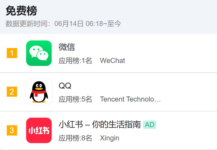 23 岁的 QQ，比你想象中更好用