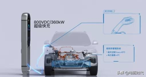 2022年智能汽车20大技术和市场趋势