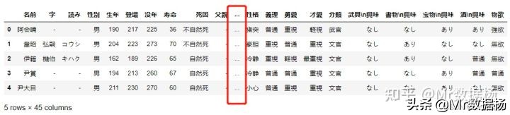 数据科学必备Pandas数据集操作详解