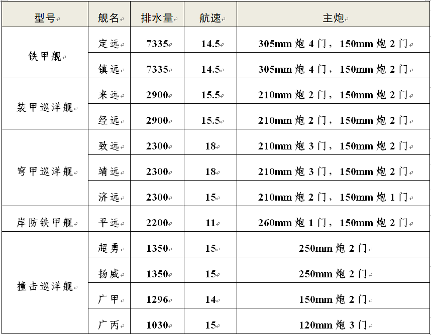中国vs日本军事实力对比中日双方真实力量对比