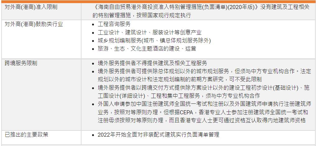 探索海南自贸港（二）：主要行业的发展机会