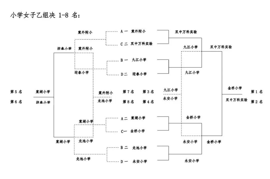 九江小学在“爱成都，迎大运”2022年区中小学排球联赛成绩优异