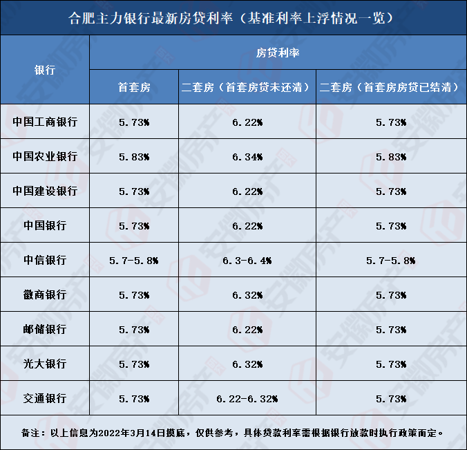 突发！全面降到4.6%！房贷利率再下调