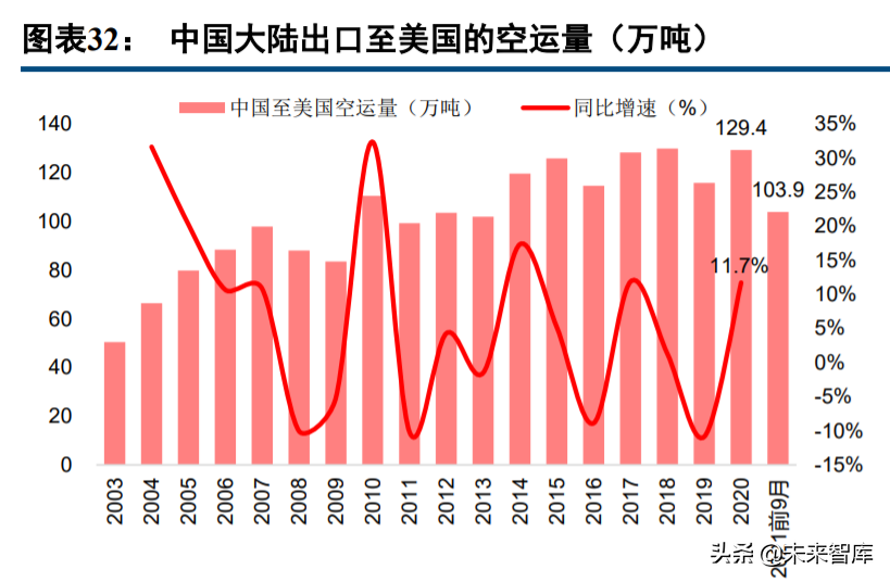 集装箱运输行业研究：运费货值比视角下，长期价格中枢在哪里？