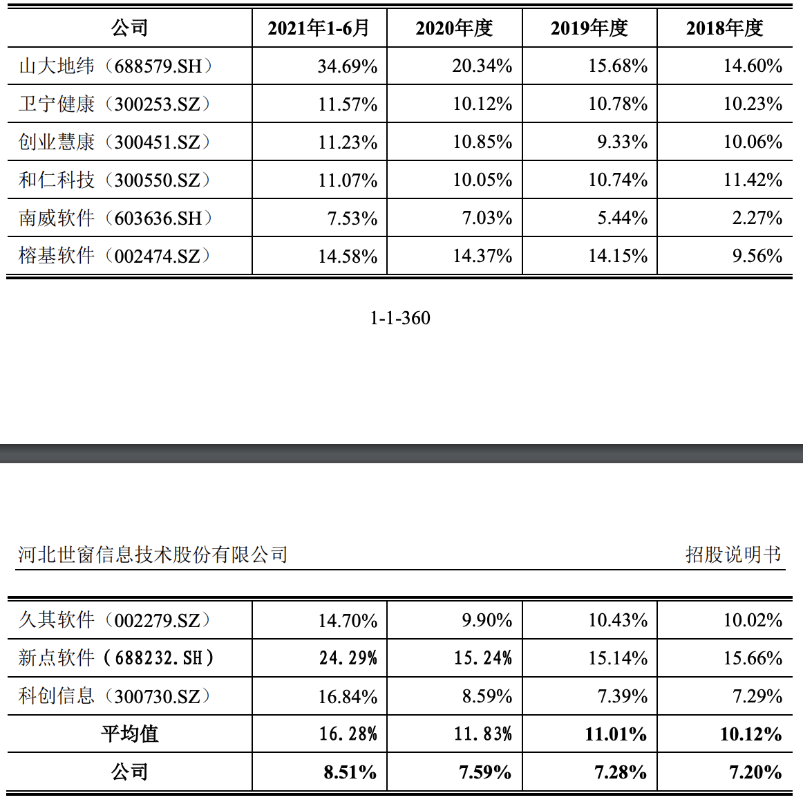 世窗信息IPO被终止：曾计划募资约7亿元，保荐人已被立案调查