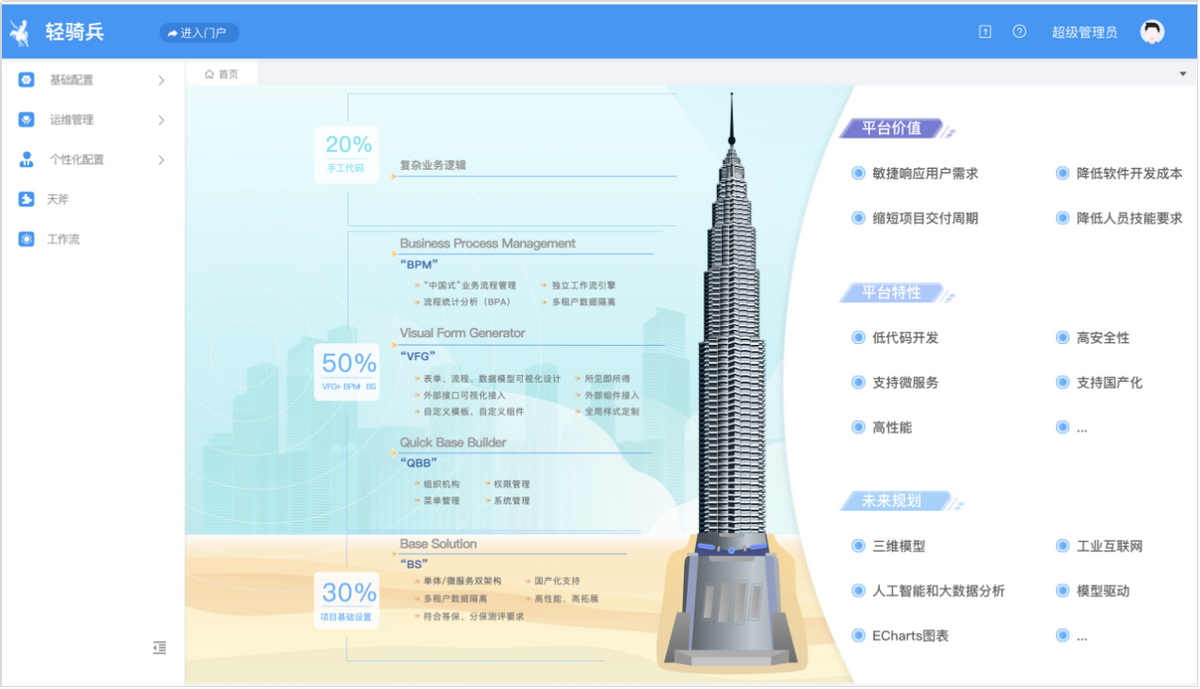 金现代应邀参加信通院无代码标准第二次研讨会