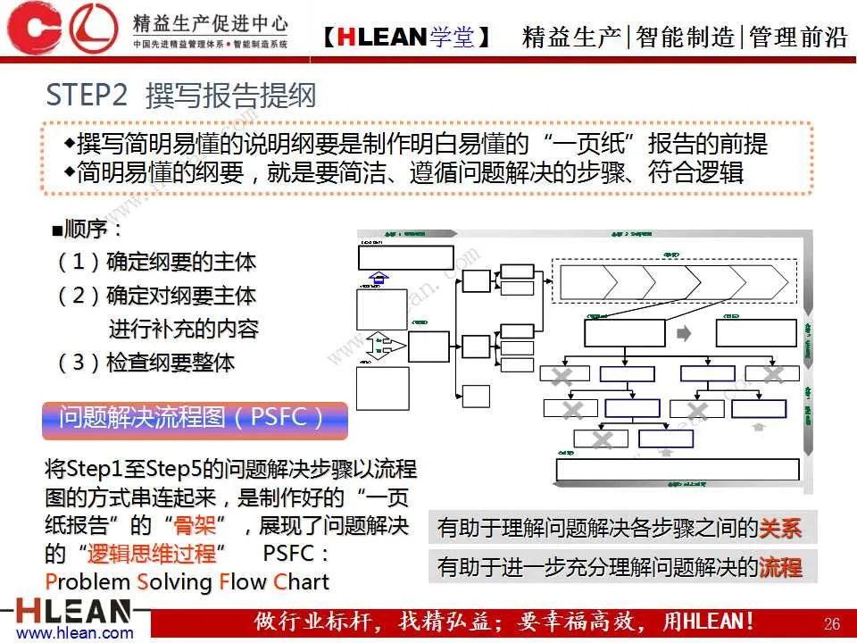 「精益学堂」丰田精益报告方法——一页纸报告