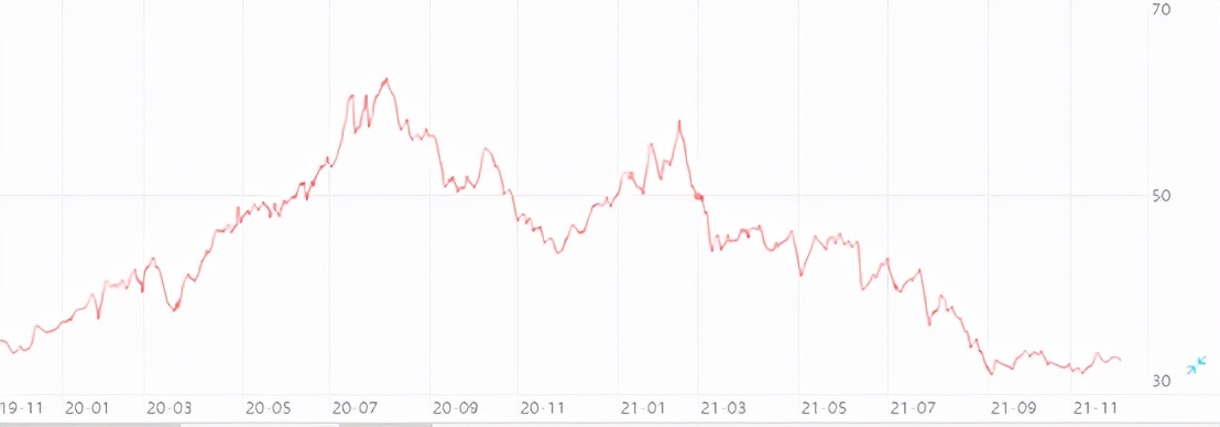 今年以来，医药基金有佼佼者吗？