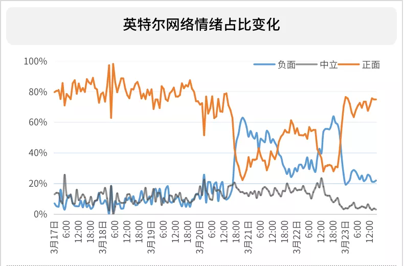 一年翻车4次!“品牌杀手”杨笠,究竟得罪谁了?