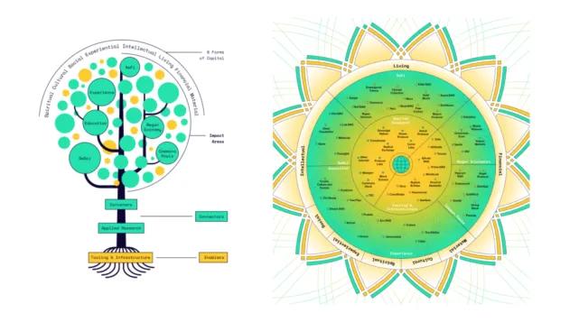 Web3.0 时代DAO工具的未来