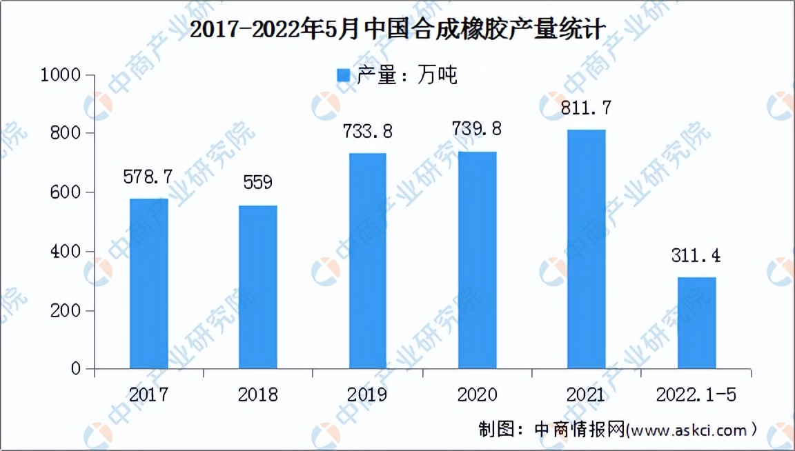 2022年中国汽车零部件产业链全景图上中下游市场及企业分析