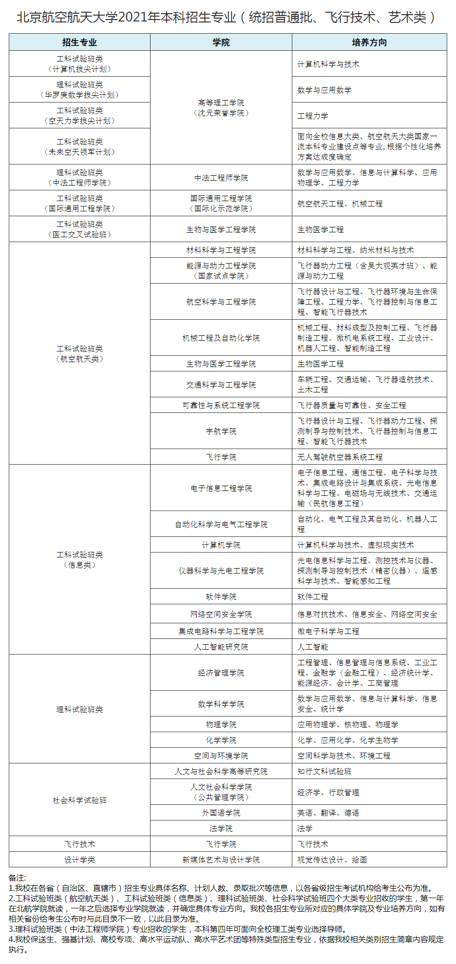 北京航空航天大学：工科强校的底气，不只是八所院校航空系的基础