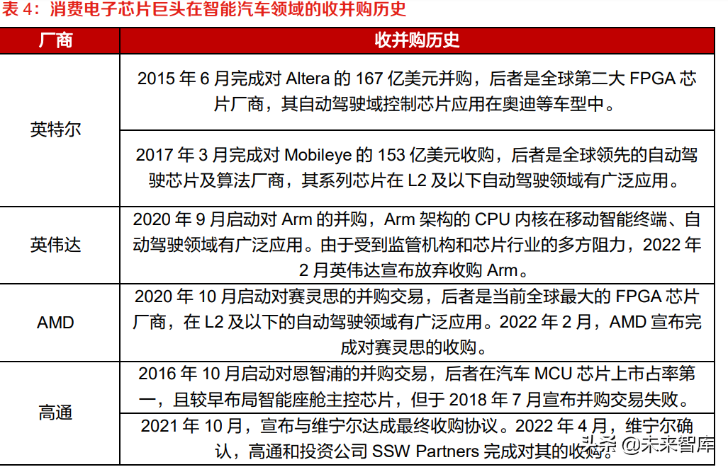 汽车自动驾驶行业专题报告：高通入局，自动驾驶产业加速变革