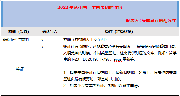 赴美：2022从0开始中国入境美国清单更新，去美国看这篇就够了