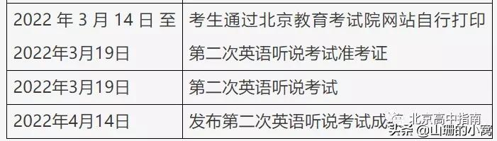 @北京高中生，2022年你每个月都有重要安排