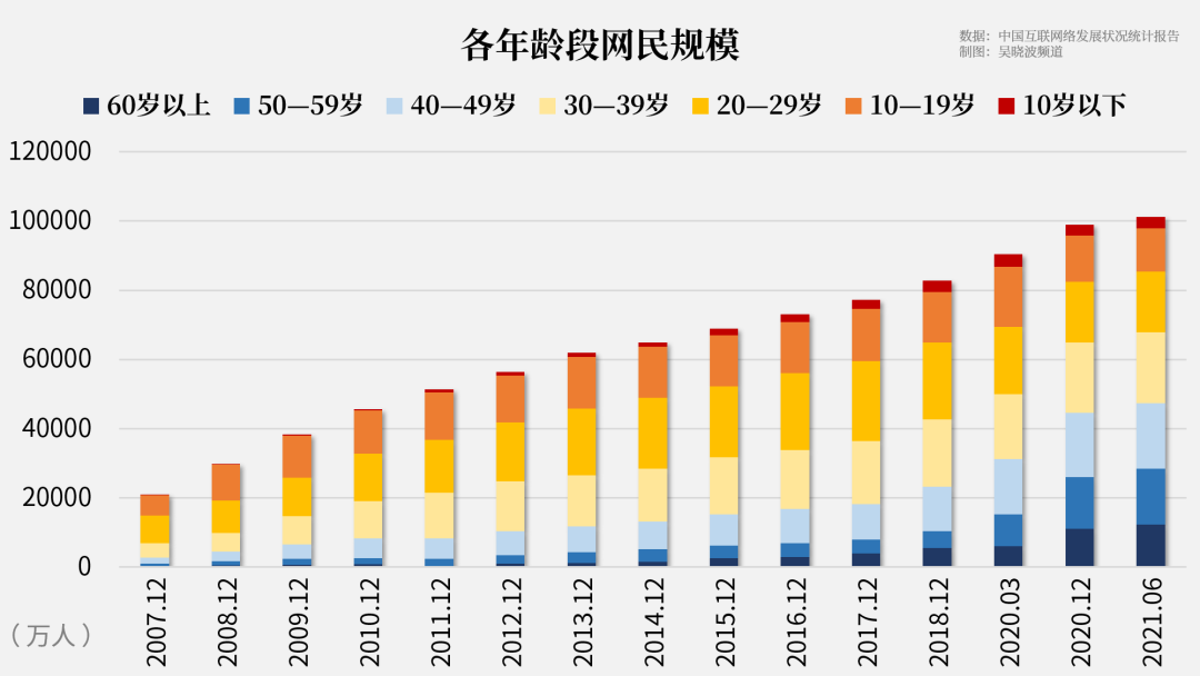 不会用手机的老人，手机里的App却最多 