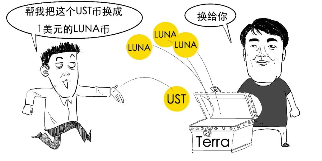 币圈史诗级崩盘，死亡双螺旋到底咋回事？