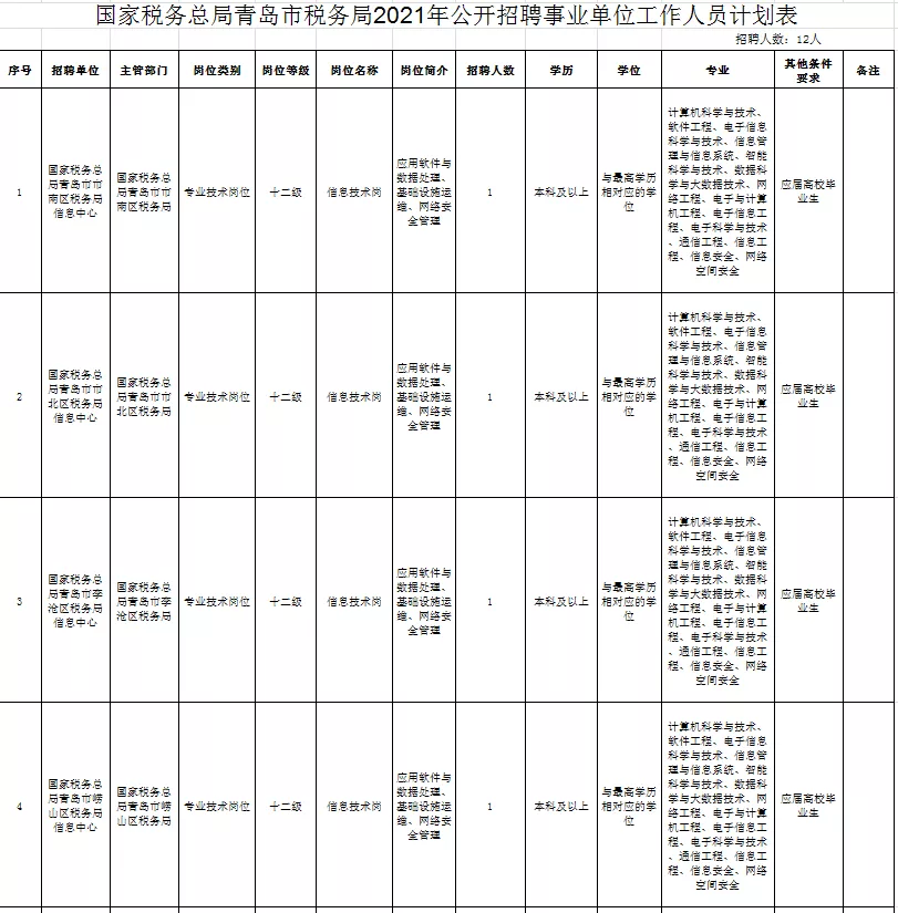 青岛市国家税务局,青岛市国家税务局官方网站
