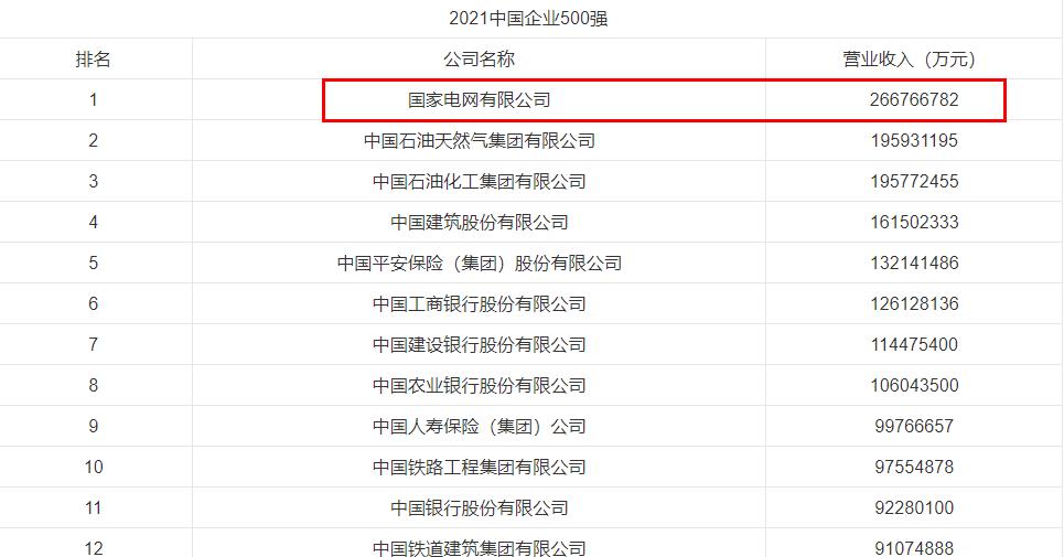 国家电网招聘考试时间（2022国家电网首批招聘34万人报名）