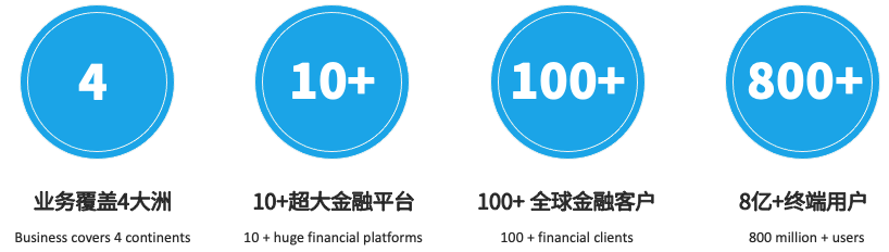 凌云出海记 | 沐融科技&华为云：打造非洲金融SaaS解决方案样板