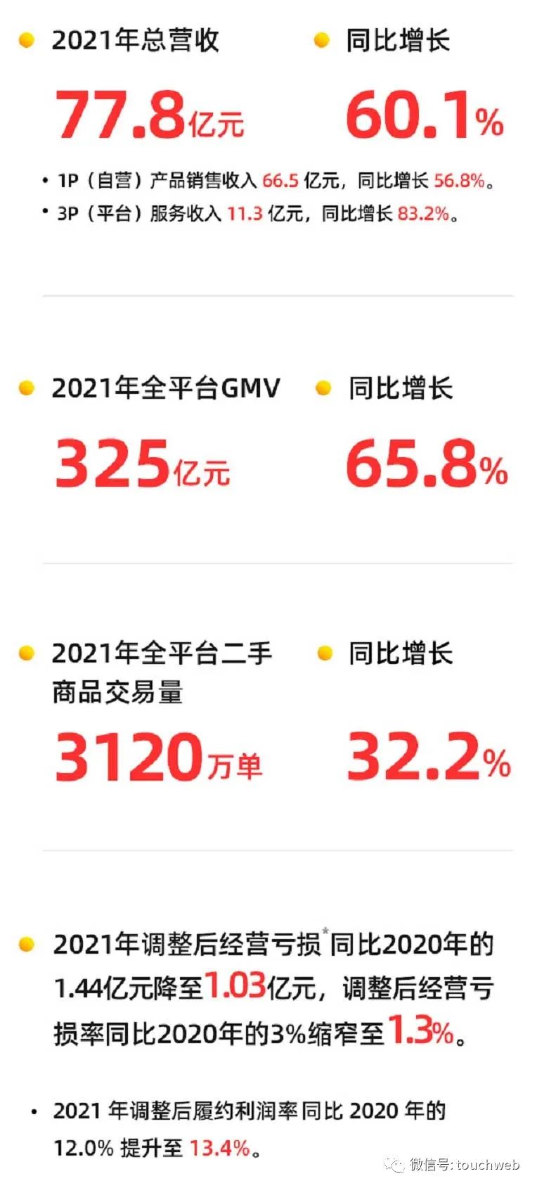 万物新生股权曝光：京东持股33% 陈雪峰有42.6%投票权