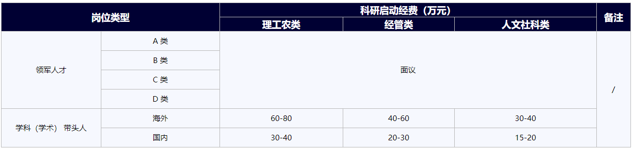 江苏科技大学2021年诚聘海内外优秀人才