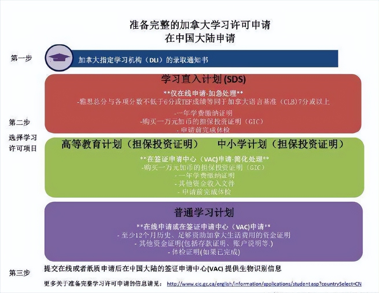 加拿大商务签证可以停留多久_加拿大商务签证_加拿大商务签证有效期多久