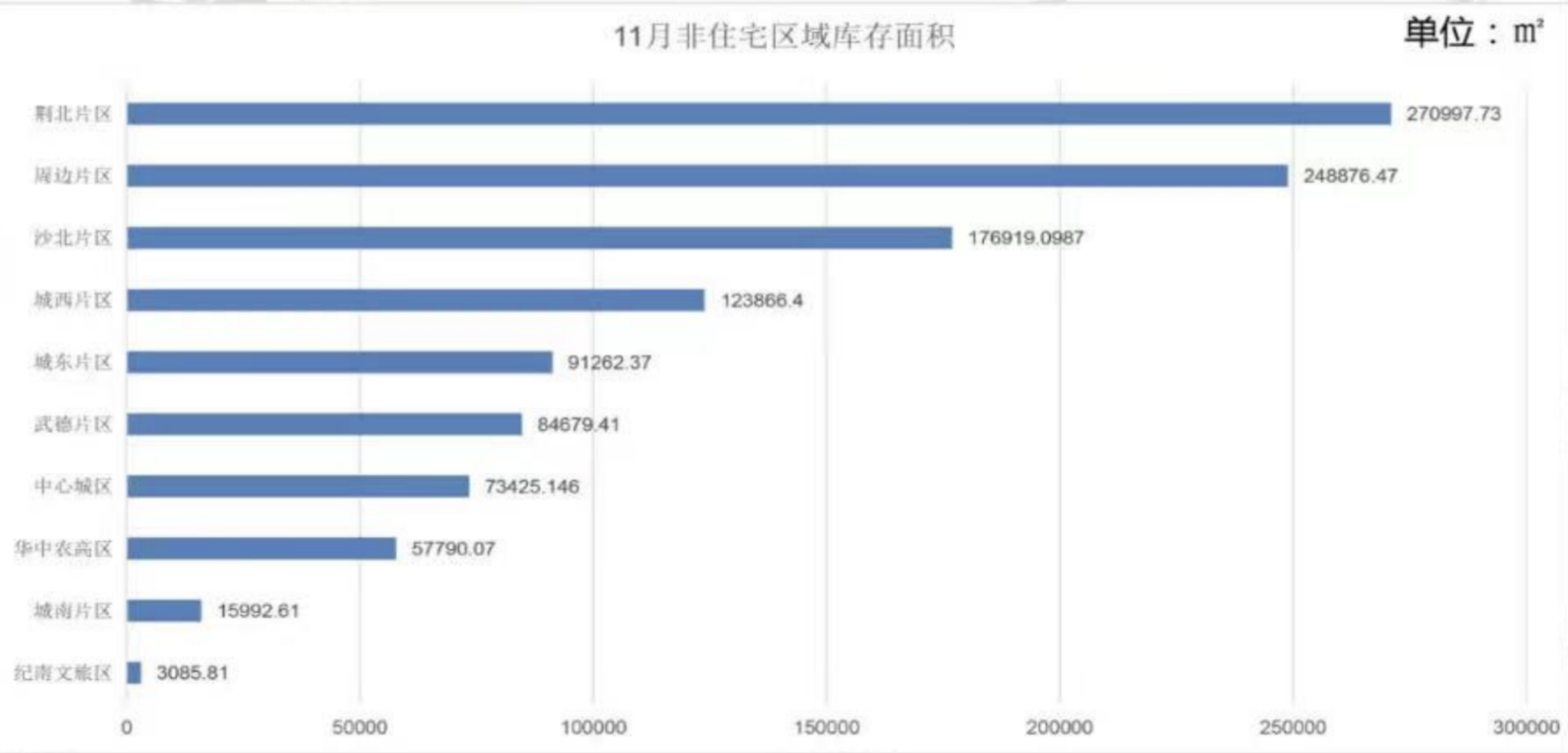 荆州楼市2021年11月市场月报