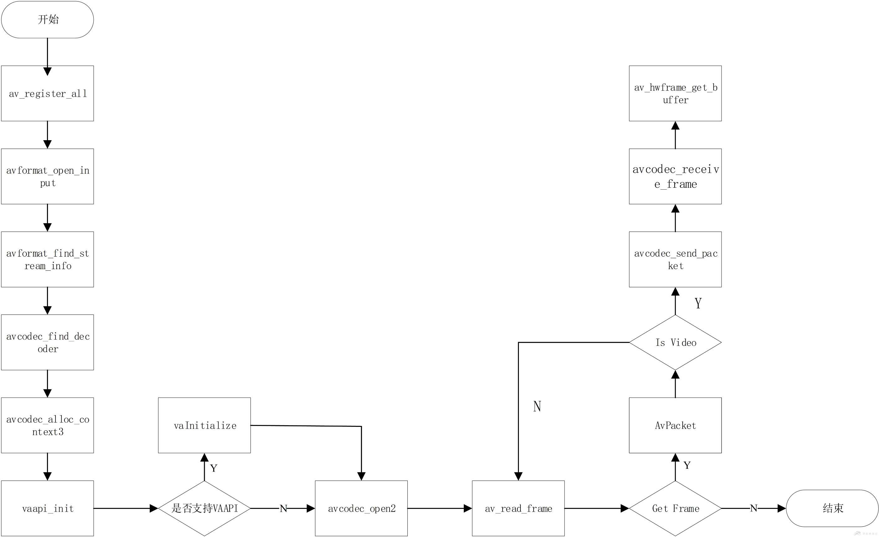 基于FFmpeg+VAAPI的硬件加速渲染技术