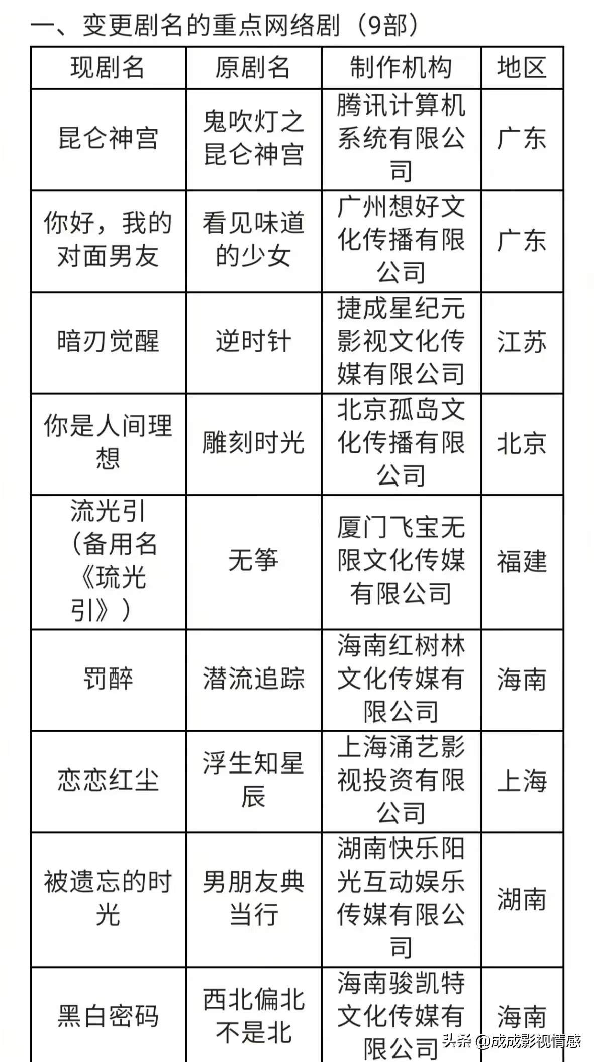 7.19剧：刘诗诗 刘宇宁 白鹿 檀健次 王一博 秦俊杰 佟大为 杨颖 赵今麦