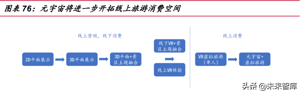 元宇宙行业分析：基础设施规模初具，工业和消费应用场景萌发