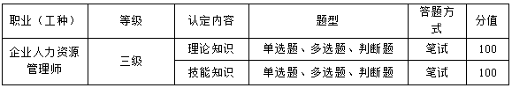 「培训」职业技能等级证书∣企业人力资源管理师（三级） 招生简章