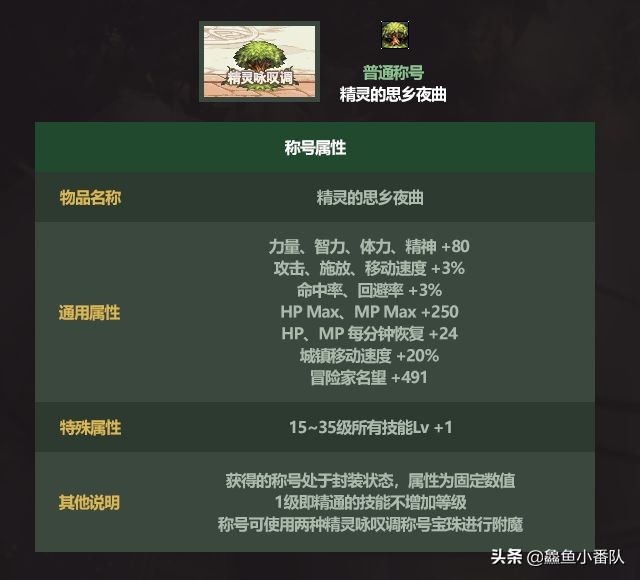 DNF：五一套三大“卖点”，魔法师至尊装扮+全属强宝珠+三级称号
