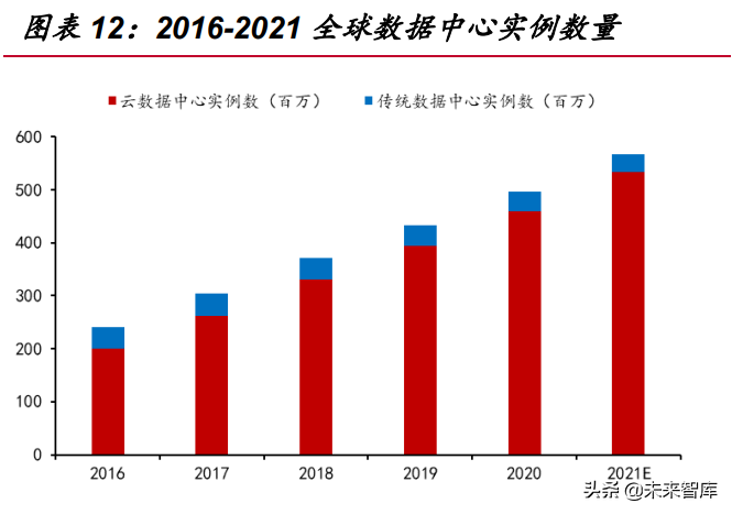 元宇宙行业分析：基础设施规模初具，工业和消费应用场景萌发