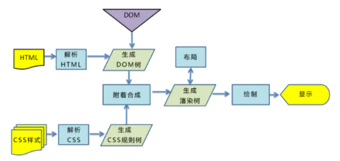 「2022」打算跳槽涨薪，必问面试题及答案——浏览器篇